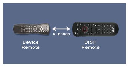 Device remote pointing at the top of the DISH remote