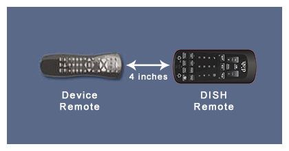 Device remote pointing at the top of the 50.0 remote