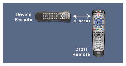 Device remote pointing at side of DISH remote