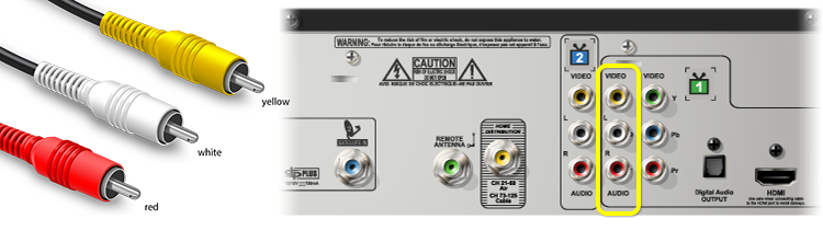 Red, white and yellow RCA cables