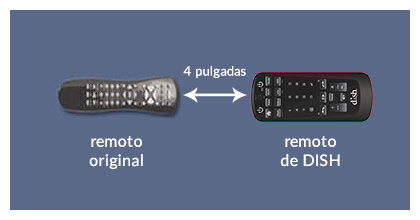 Dispositivo remoto señalando la parte superior del control remoto 50.0